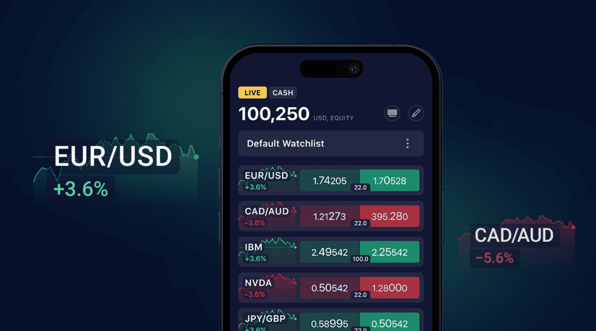 Deriv Secures a Banking Licence as Trading Platforms Seek Greater Financial Control